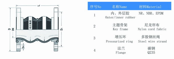 DN125双球体91短视频在线观看经典下载结构图