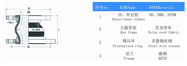 KPT型偏心异径91短视频在线观看经典下载产品构造图