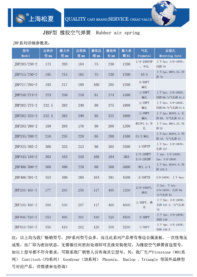 JBF型橡胶91短视频免费下载参数表