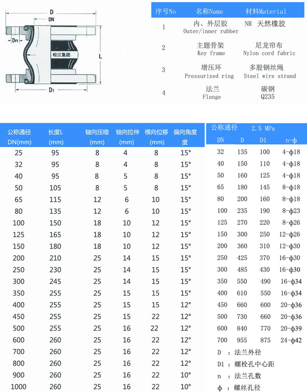 25kg91短视频在线观看经典下载结构图及参数表