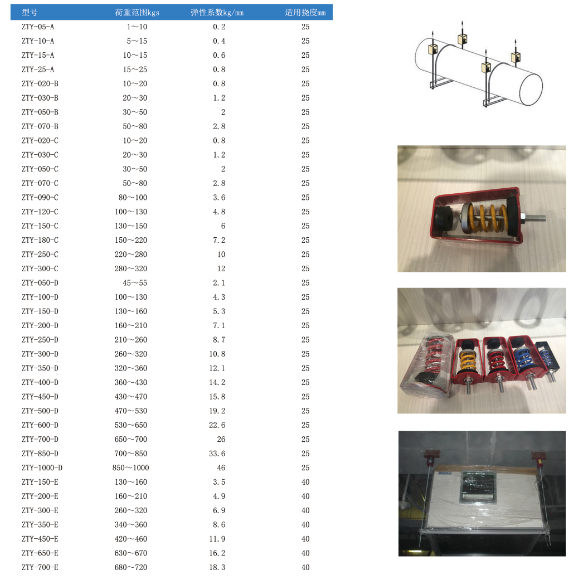 ZTY型吊式弹簧91短视频版高清在线下载型号规格