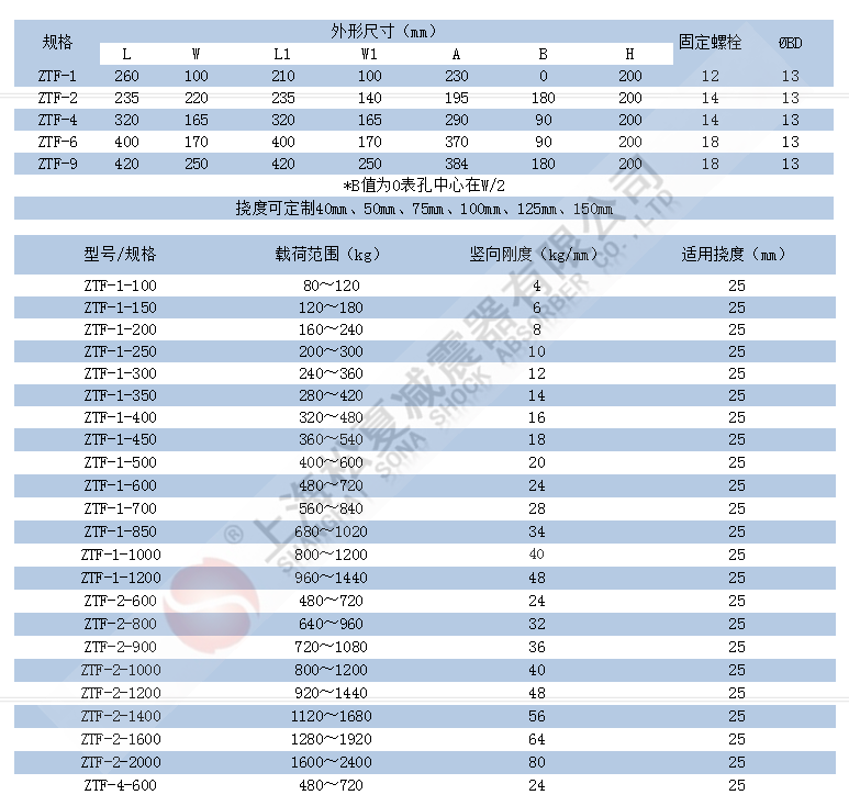 ZTF型可调式弹簧91短视频版高清在线下载参数表