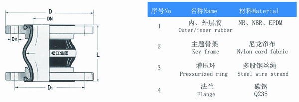 镀锌法兰91短视频在线观看经典下载结构图