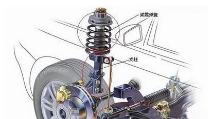 汽车制造厂气囊91短视频版高清在线下载的减振器应注意什么